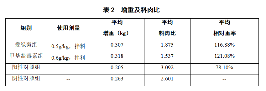 61dfcb24e0424